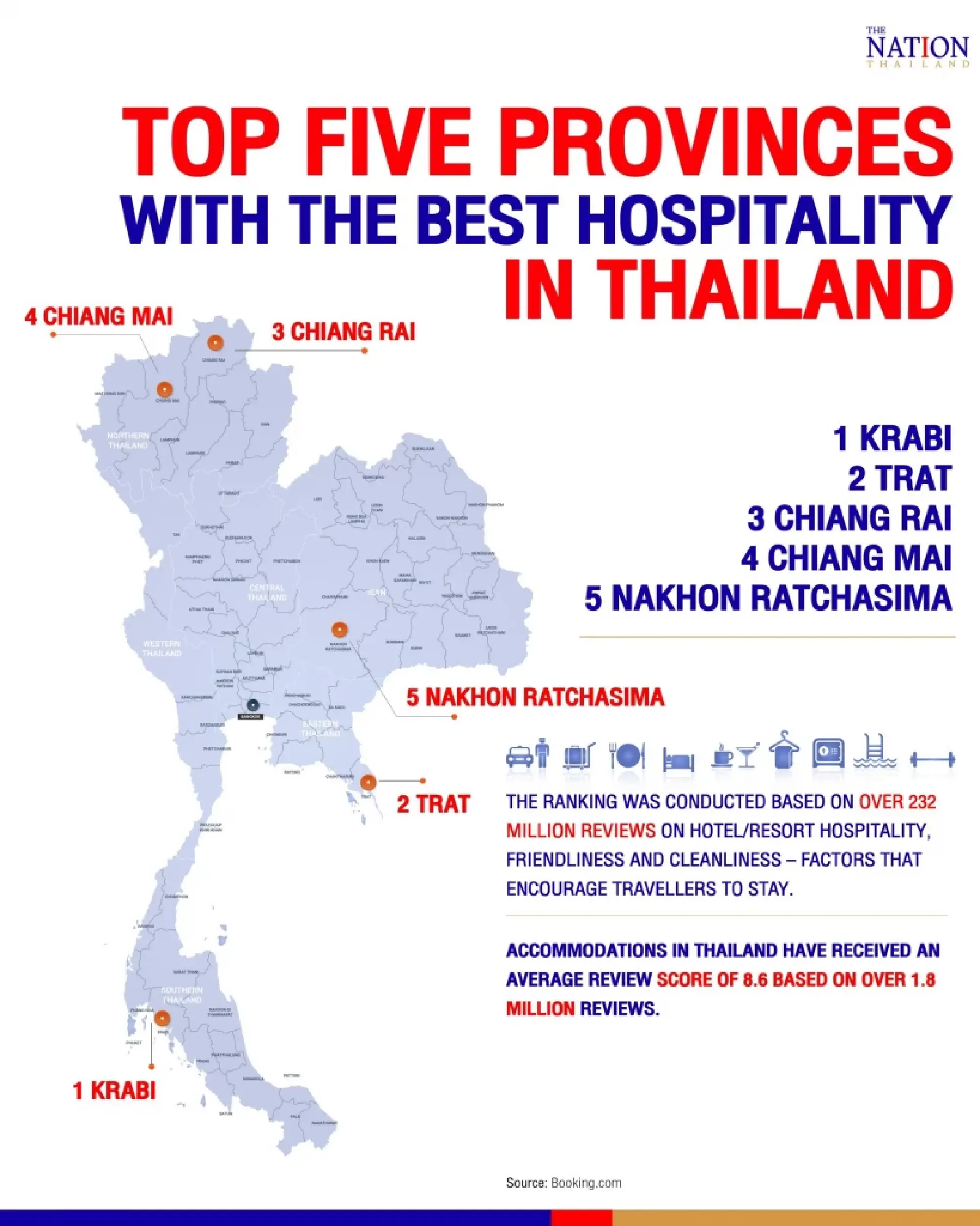 Booking.com names Krabi as the province with the best hospitality in Thailand