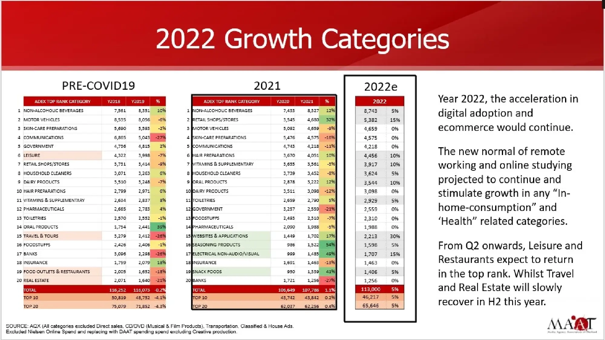 Spending on media expected to maintain growth trend in 2022