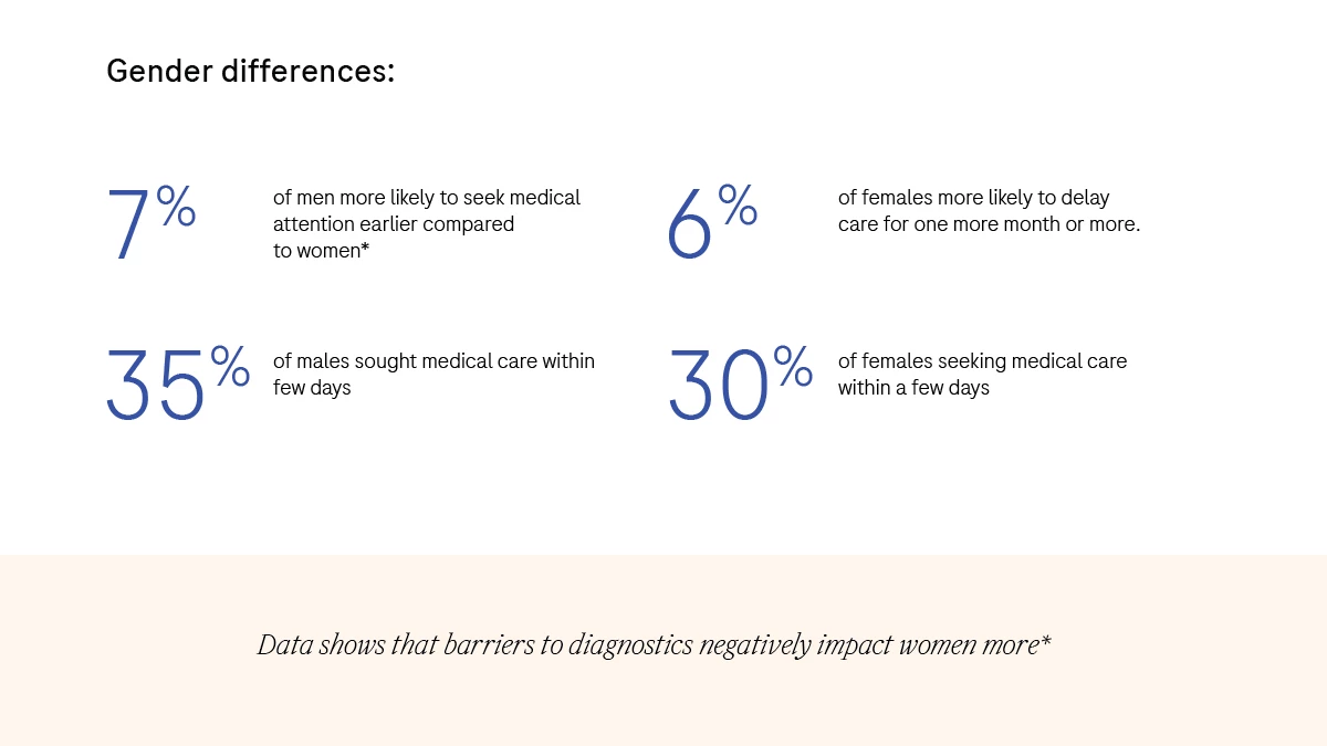 Experts discuss the role of diagnostics in post-Covid era