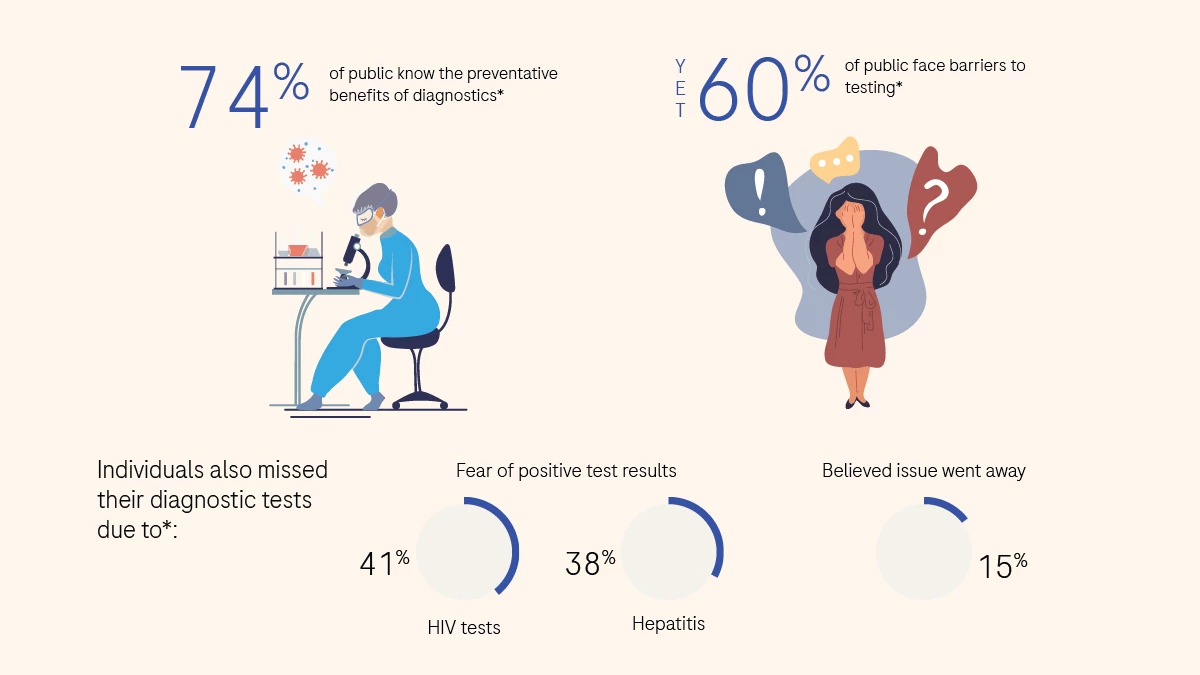 Experts discuss the role of diagnostics in post-Covid era