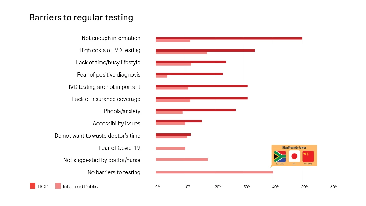 Experts discuss the role of diagnostics in post-Covid era