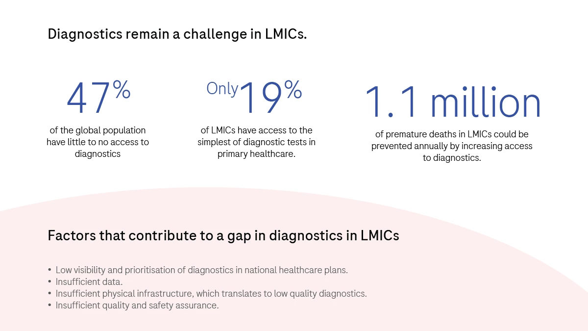 Experts discuss the role of diagnostics in post-Covid era