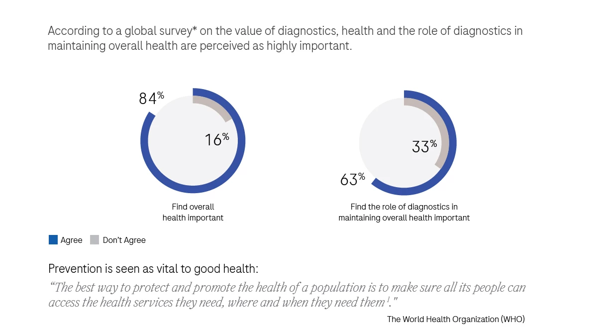Experts discuss the role of diagnostics in post-Covid era