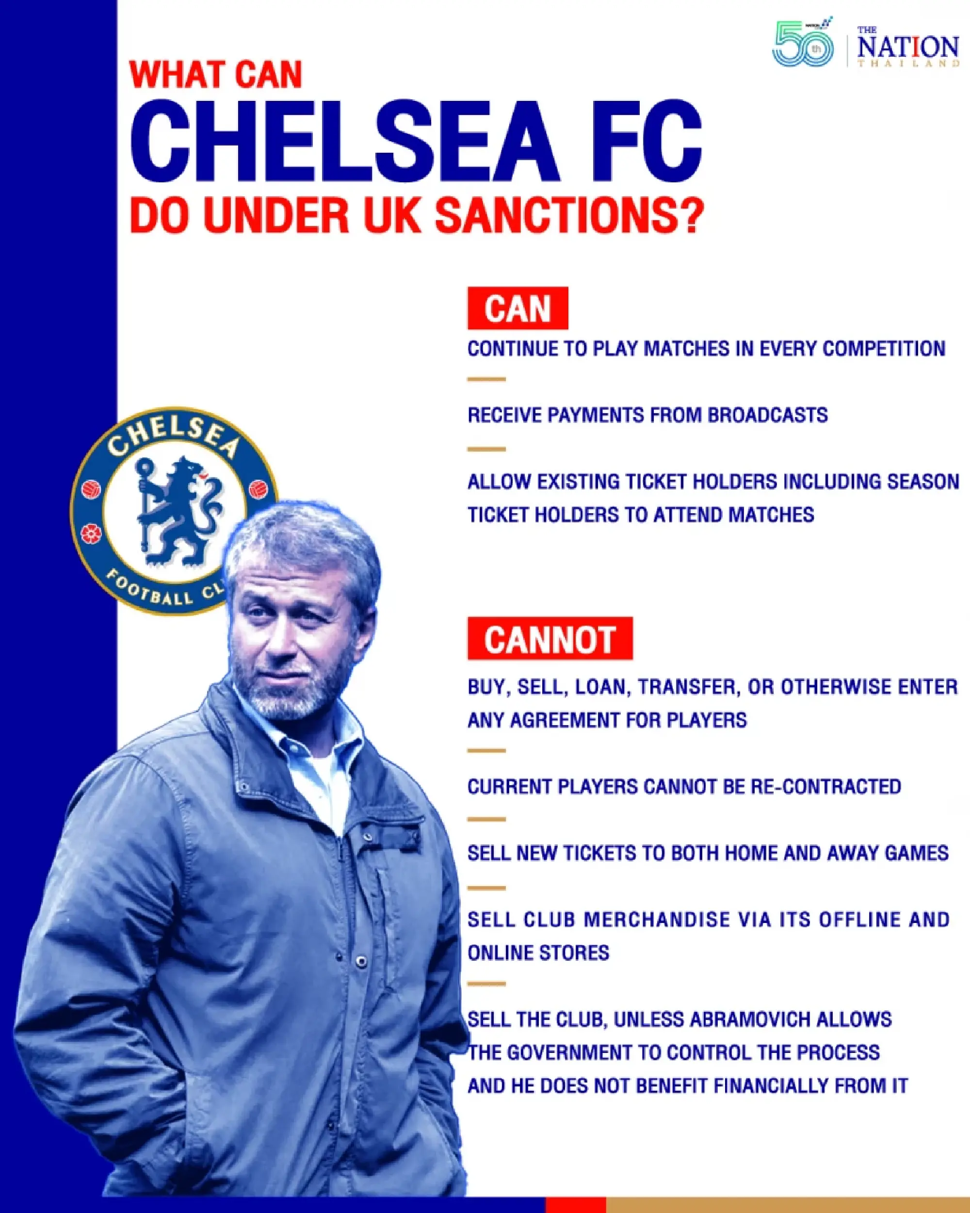 What now for Chelsea after owner Abramovich pays penalty for Putin link?