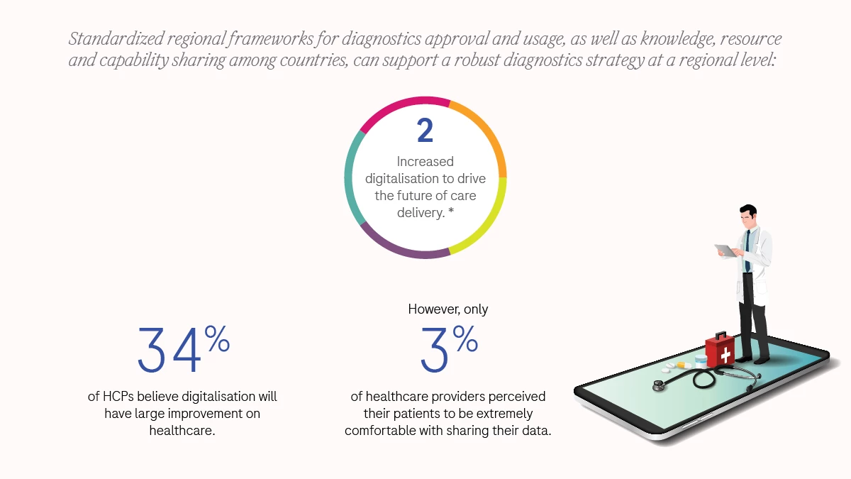 Experts discuss the role of diagnostics in post-Covid era