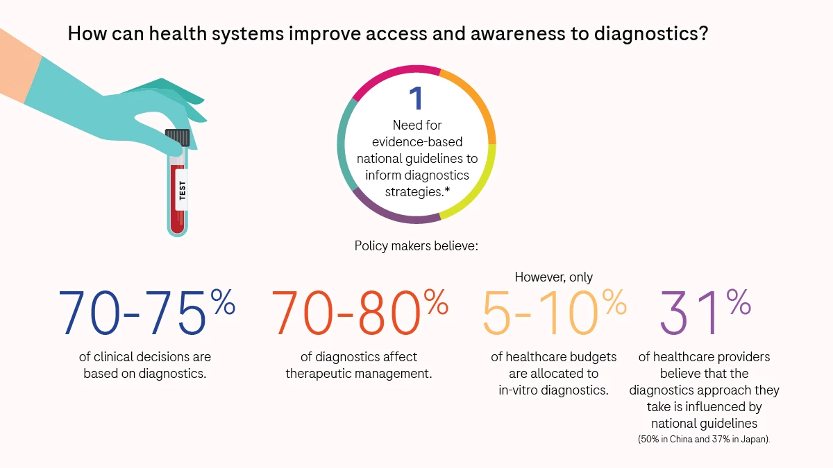 Experts discuss the role of diagnostics in post-Covid era