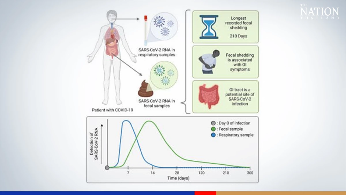 Covid patients advised to use separate bathroom, close commode lid while flushing