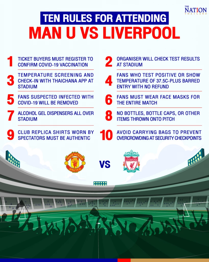 Man Utd-Liverpool tickets come with Covid controls, pricing concerns