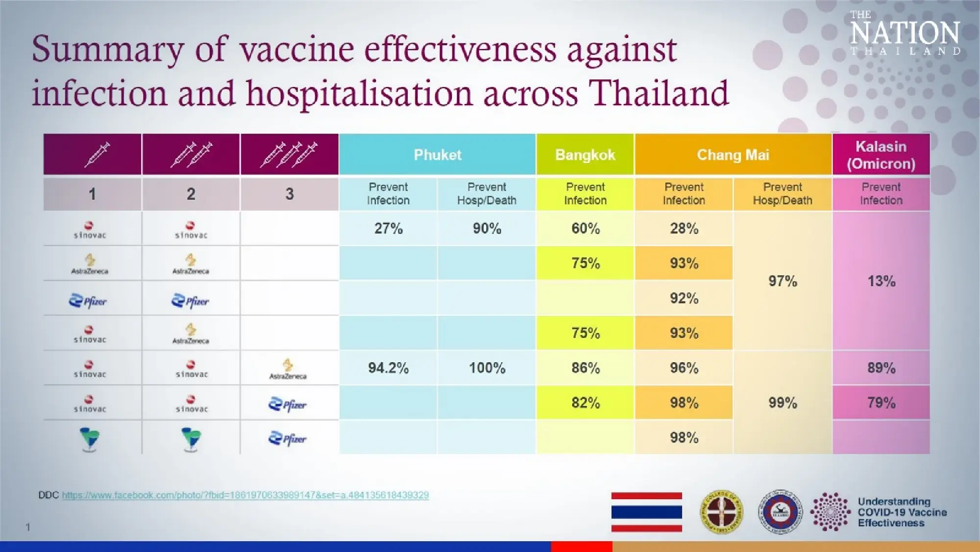 AstraZeneca, mRNA vaccines equally effective in preventing serious Covid-19 outcomes