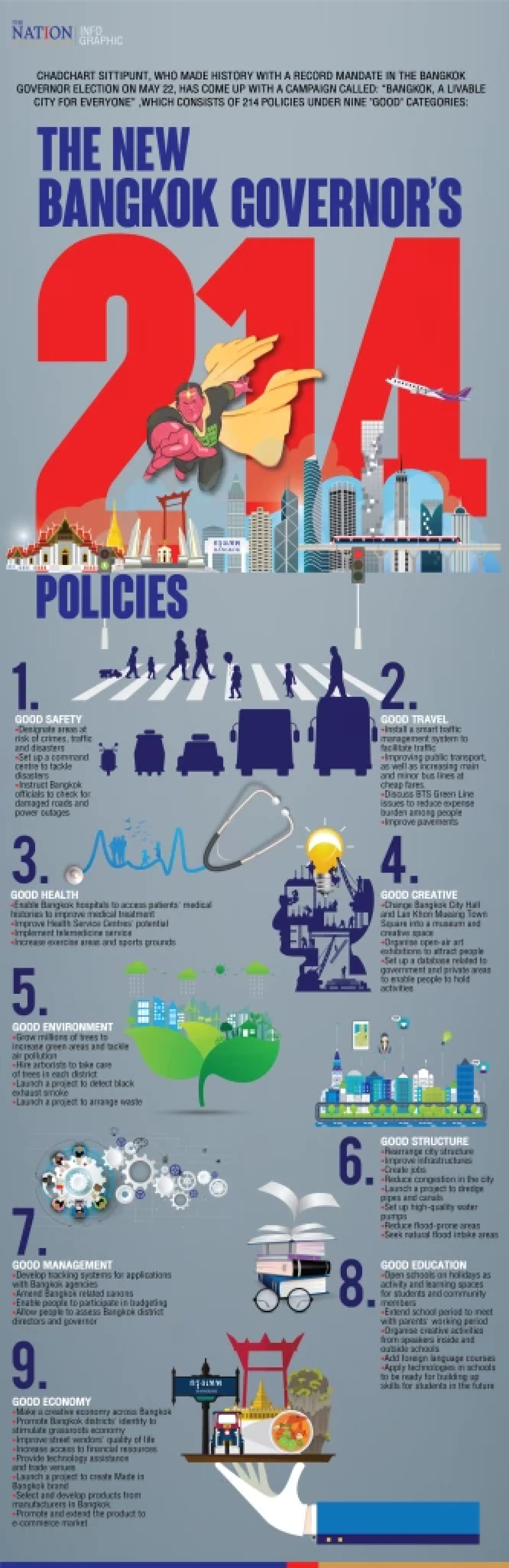 The new Bangkok governor and his 214 policies