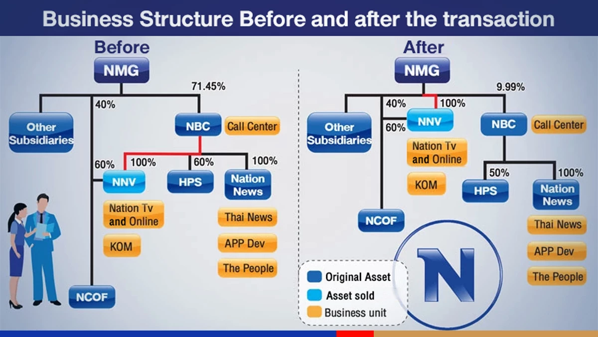 Nation Group confident of return to profitability with One Nation strategy