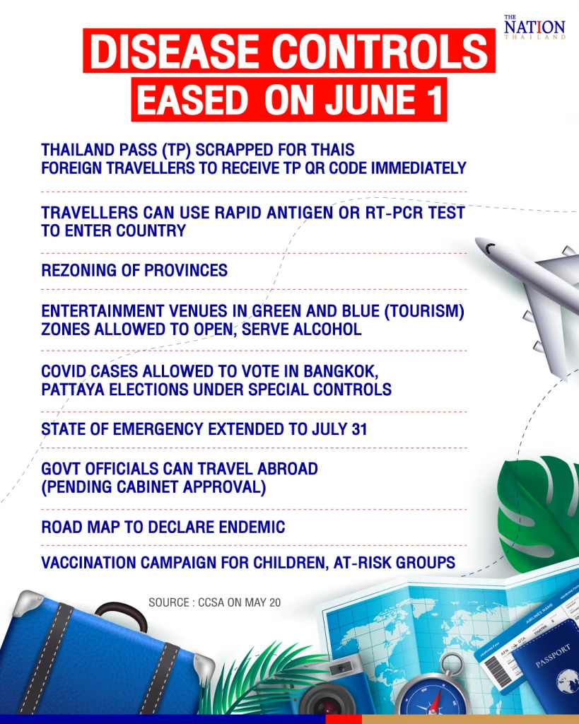 What Covid measures will be eased on June 1 in Thailand?