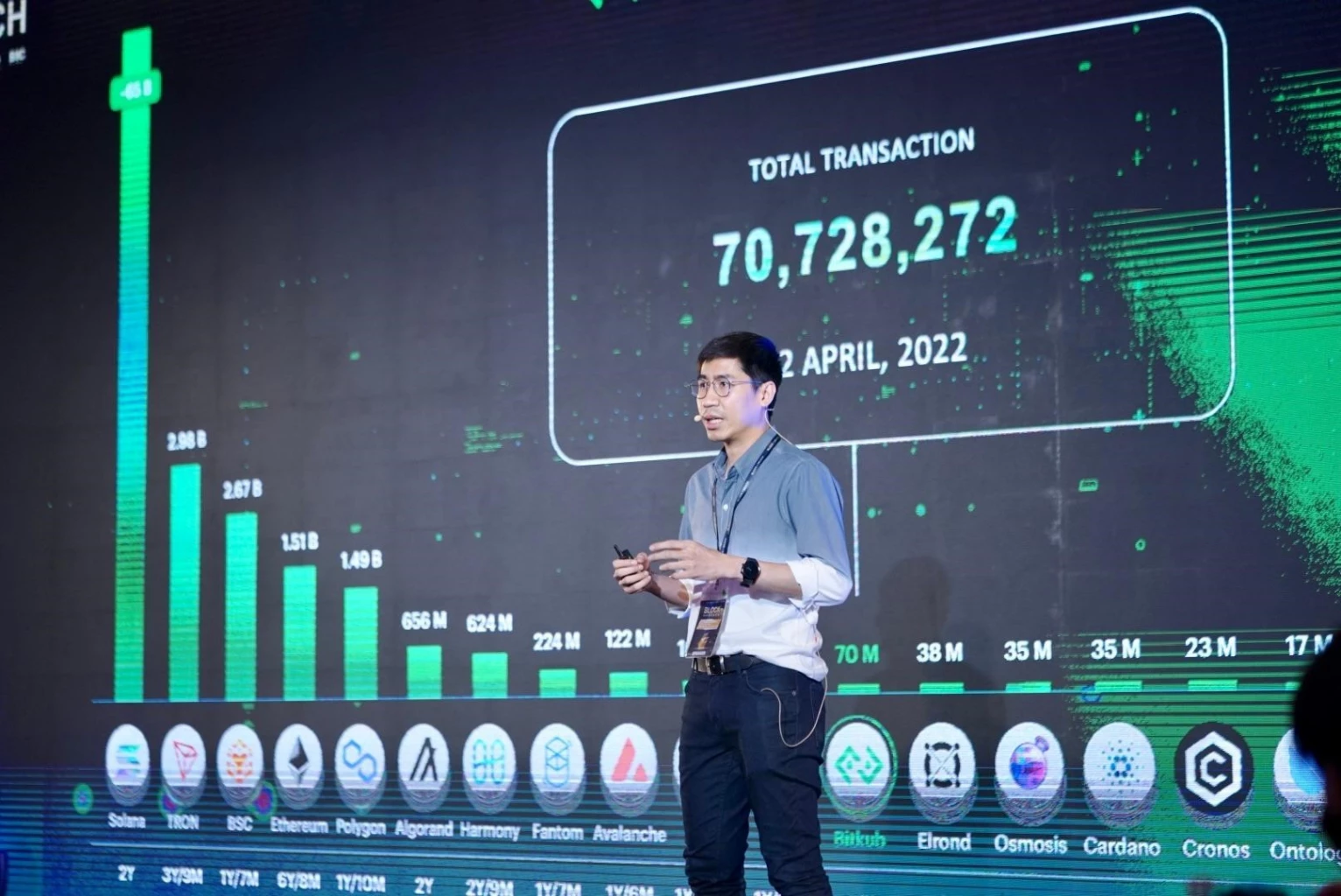 Bitkub Blockchain Technology Move forward to emphasize on blockchain technology