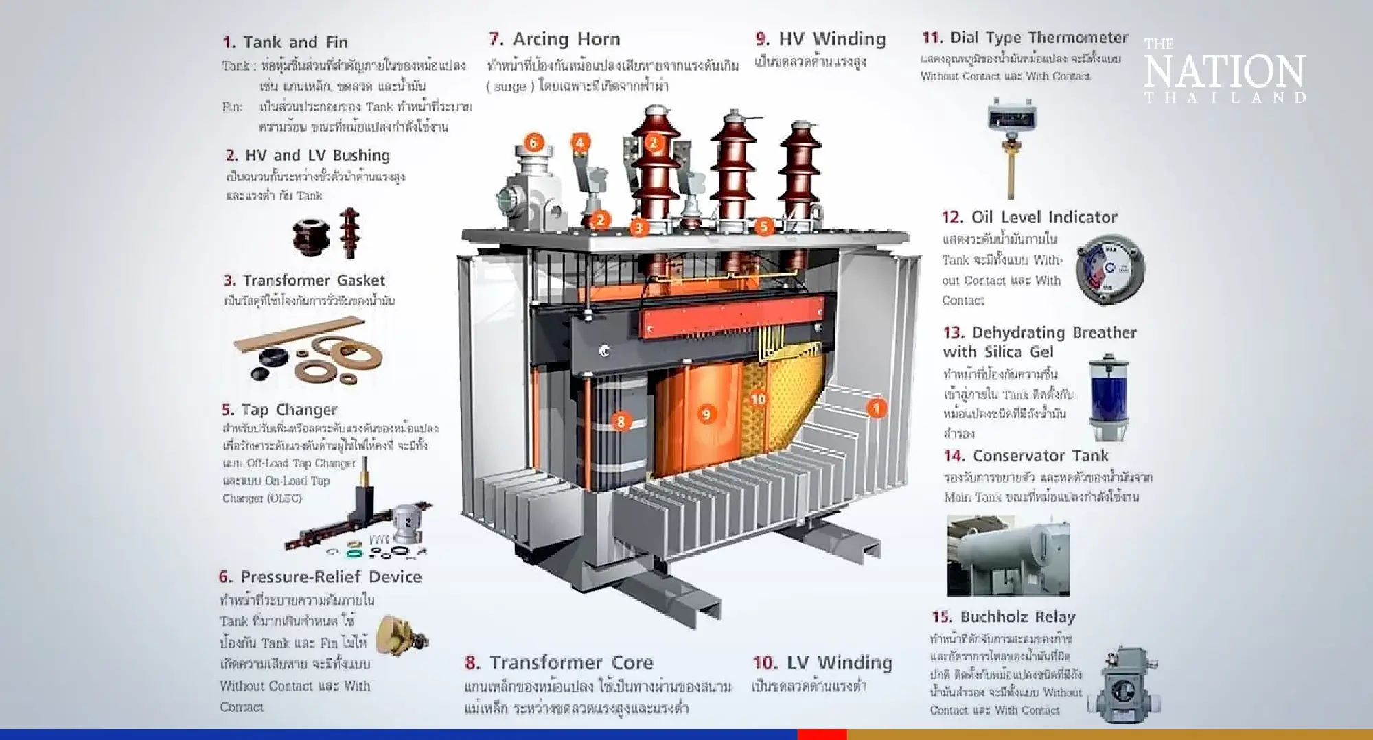 Mahidol electrical engineers offer tips on preventing transformer fires