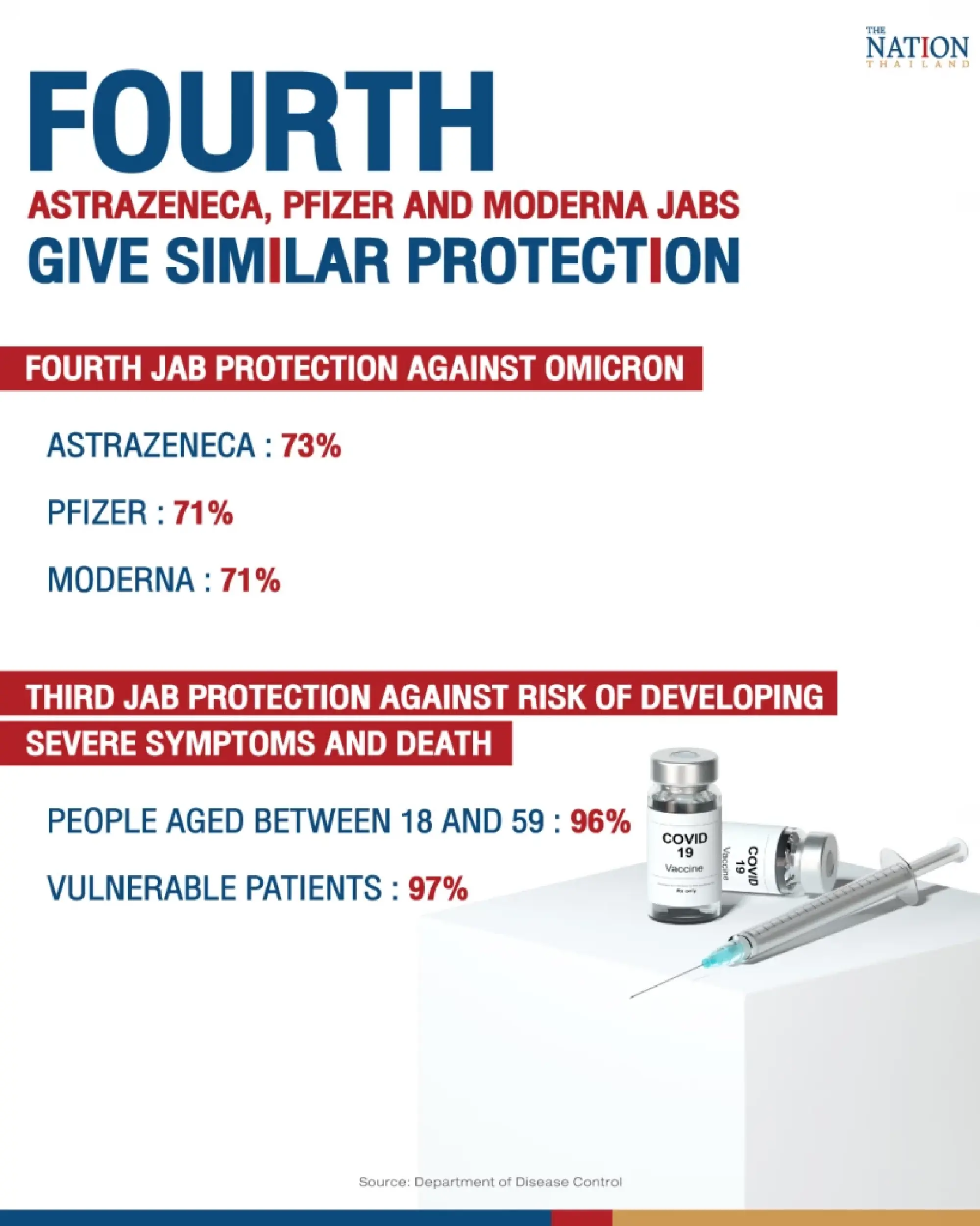 How vaccines fare against Omicron