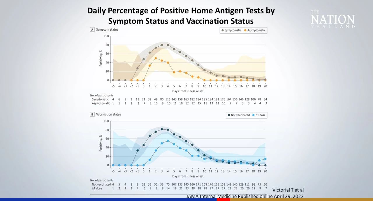 Isolation for Covid patients: How long is long enough?