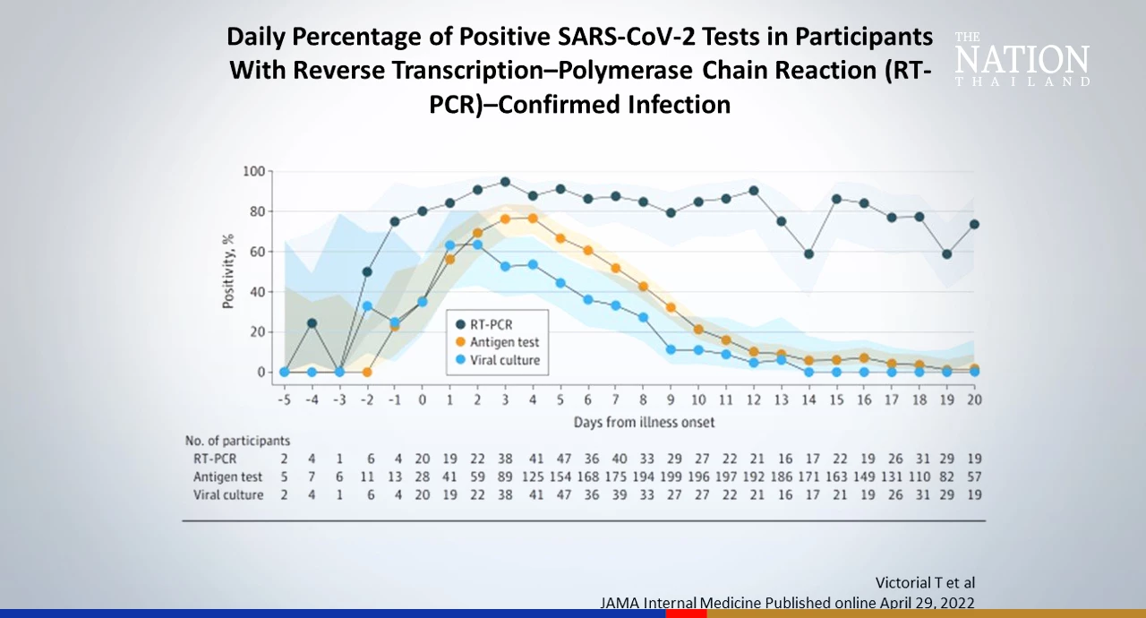 Isolation for Covid patients: How long is long enough?