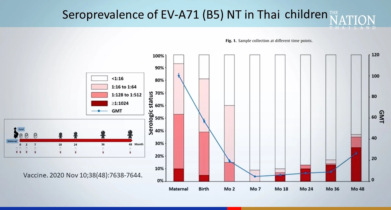 Toddlers aged 6 months to 2 years most at risk of complications from EV-A71 virus