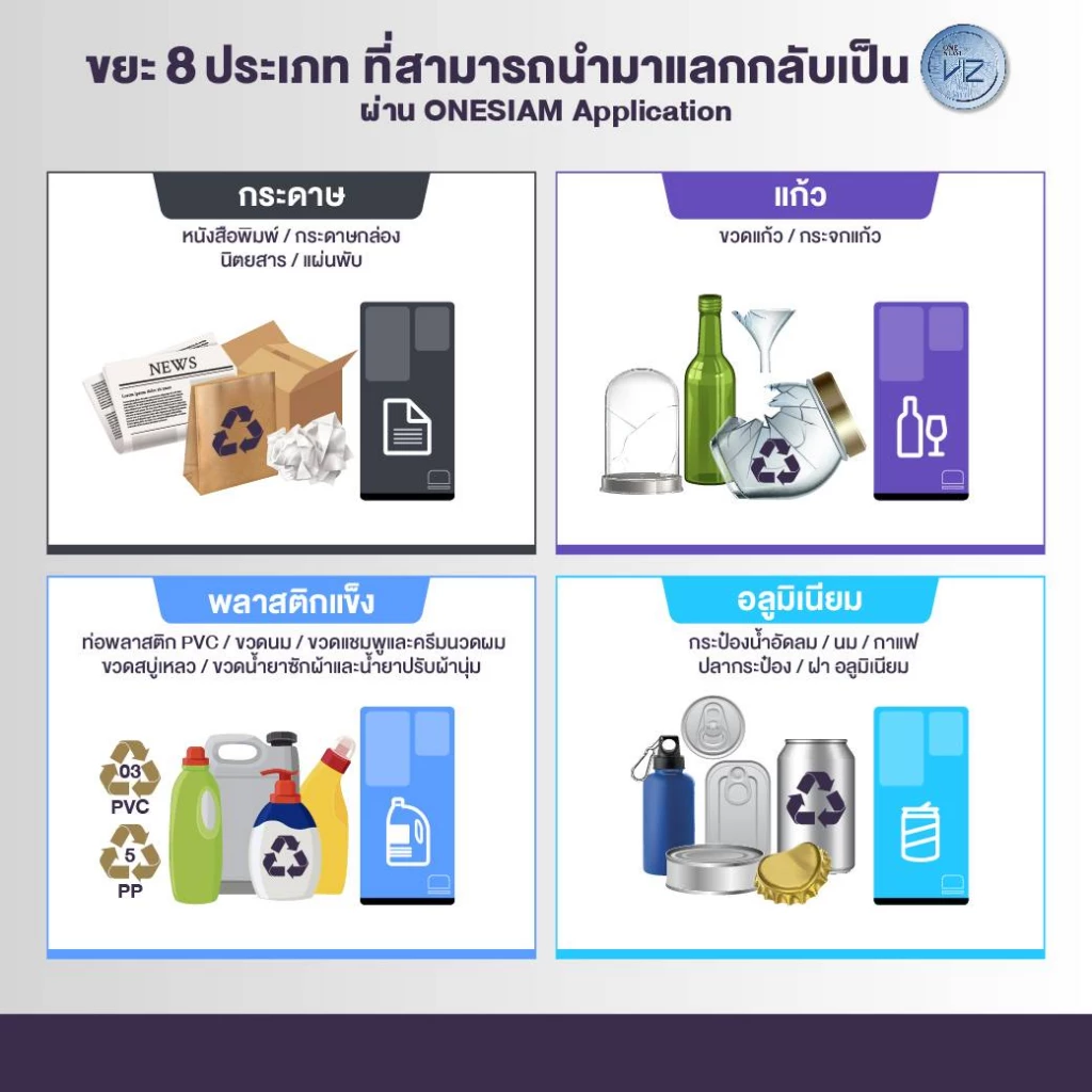 Siam Piwat introduces waste-to-VIZ Coin conversion program, featuring various privileges for eco-conscious customers on ONESIAM Application