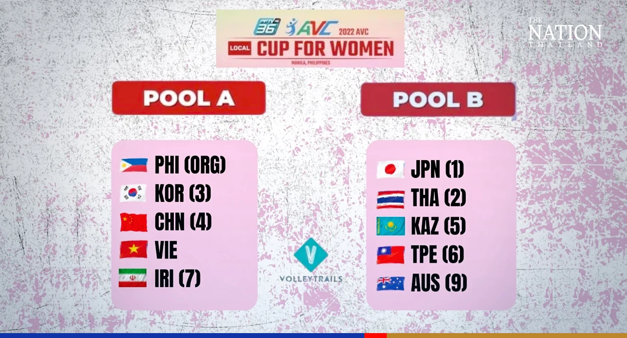 Thai women face Chinese Taipei in Asian volleyball