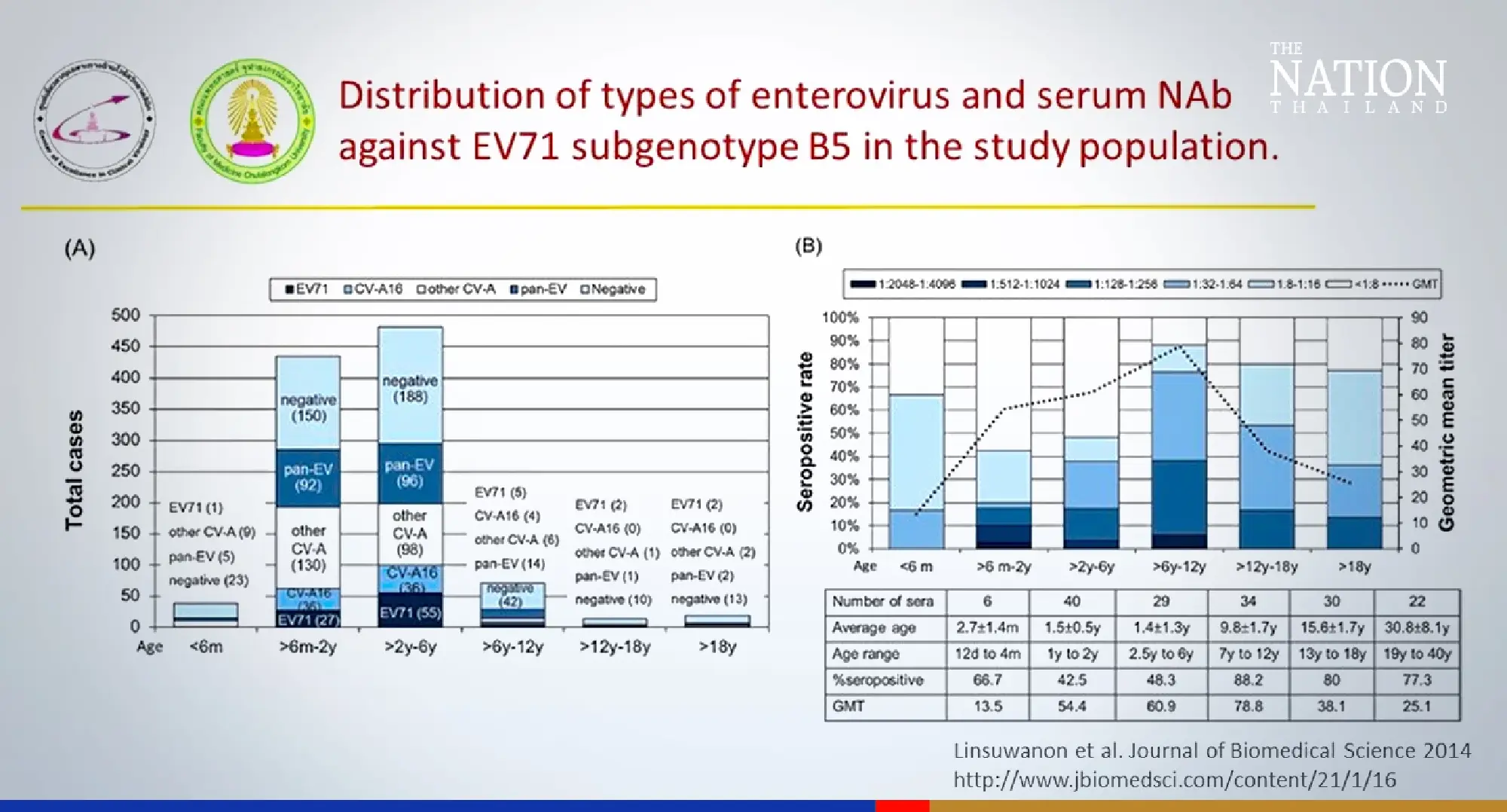 Toddlers aged 6 months to 2 years most at risk of complications from EV-A71 virus