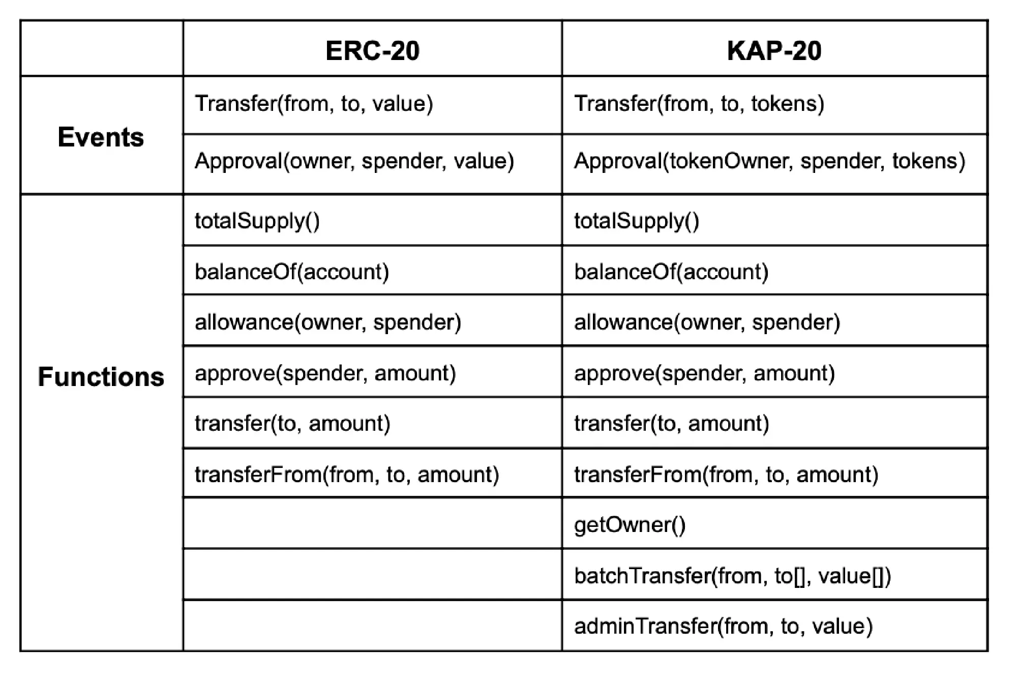 Bitkub Chain explained in-depth technology from the beginning to the present, emphasizing the importance of blockchain technology