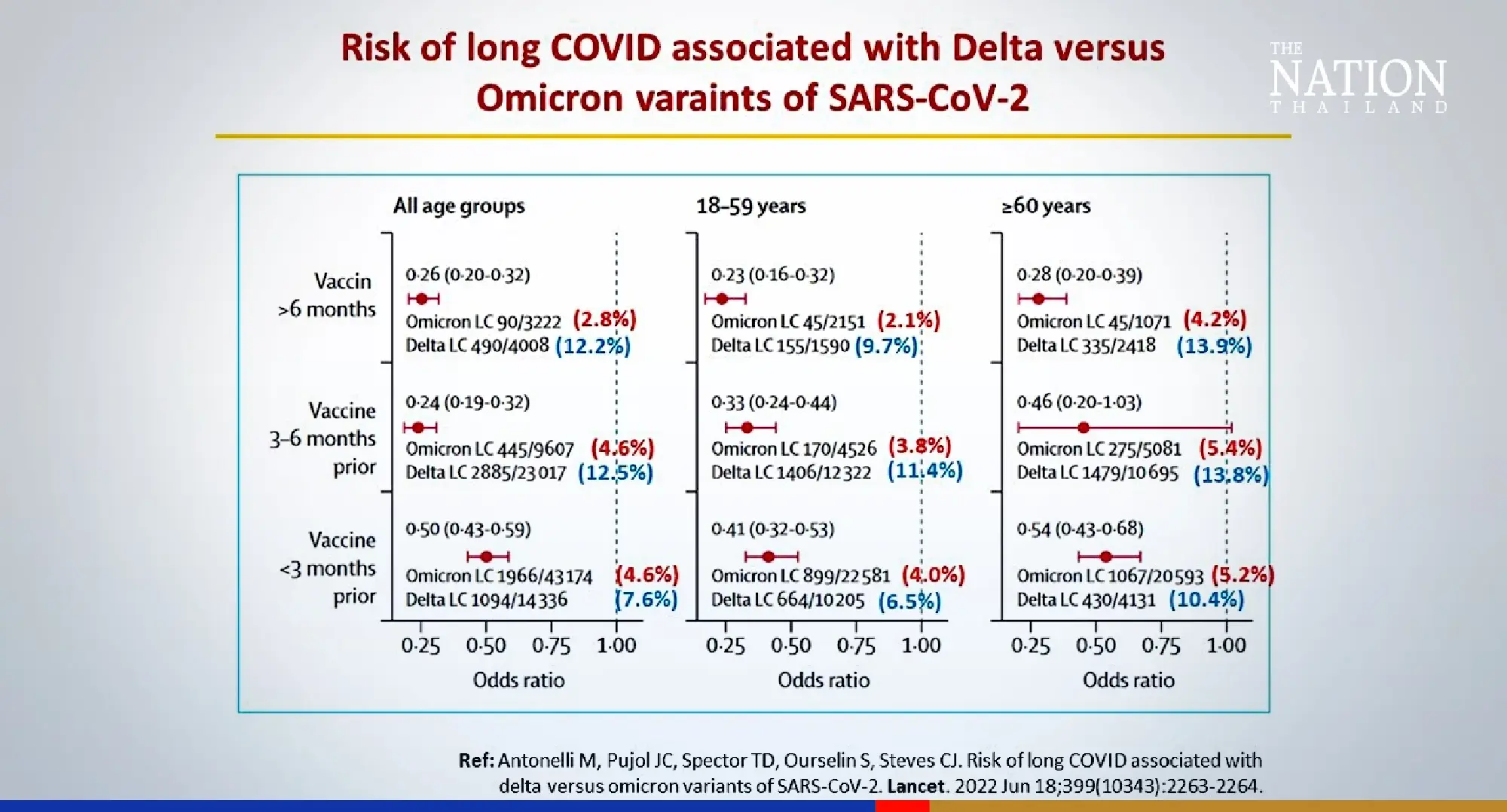 Long Covid symptoms will ease over time, virologist says
