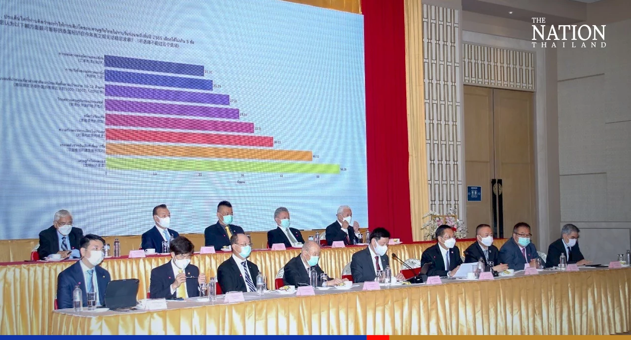 Economy will grow less than expected, over 50% of 305 businesses say