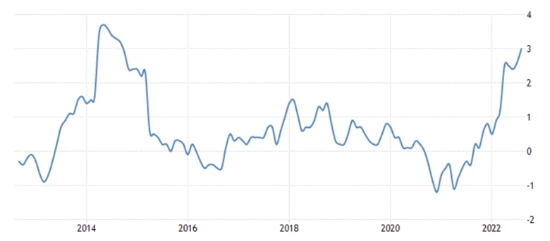 CIO’s View: September 2022 - Tough times ahead, but pockets of opportunities remain