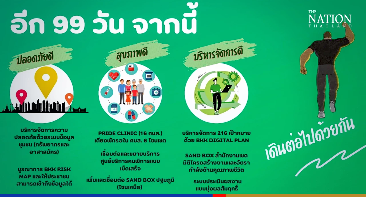 BMA presents its 99-day report card under Chadchart