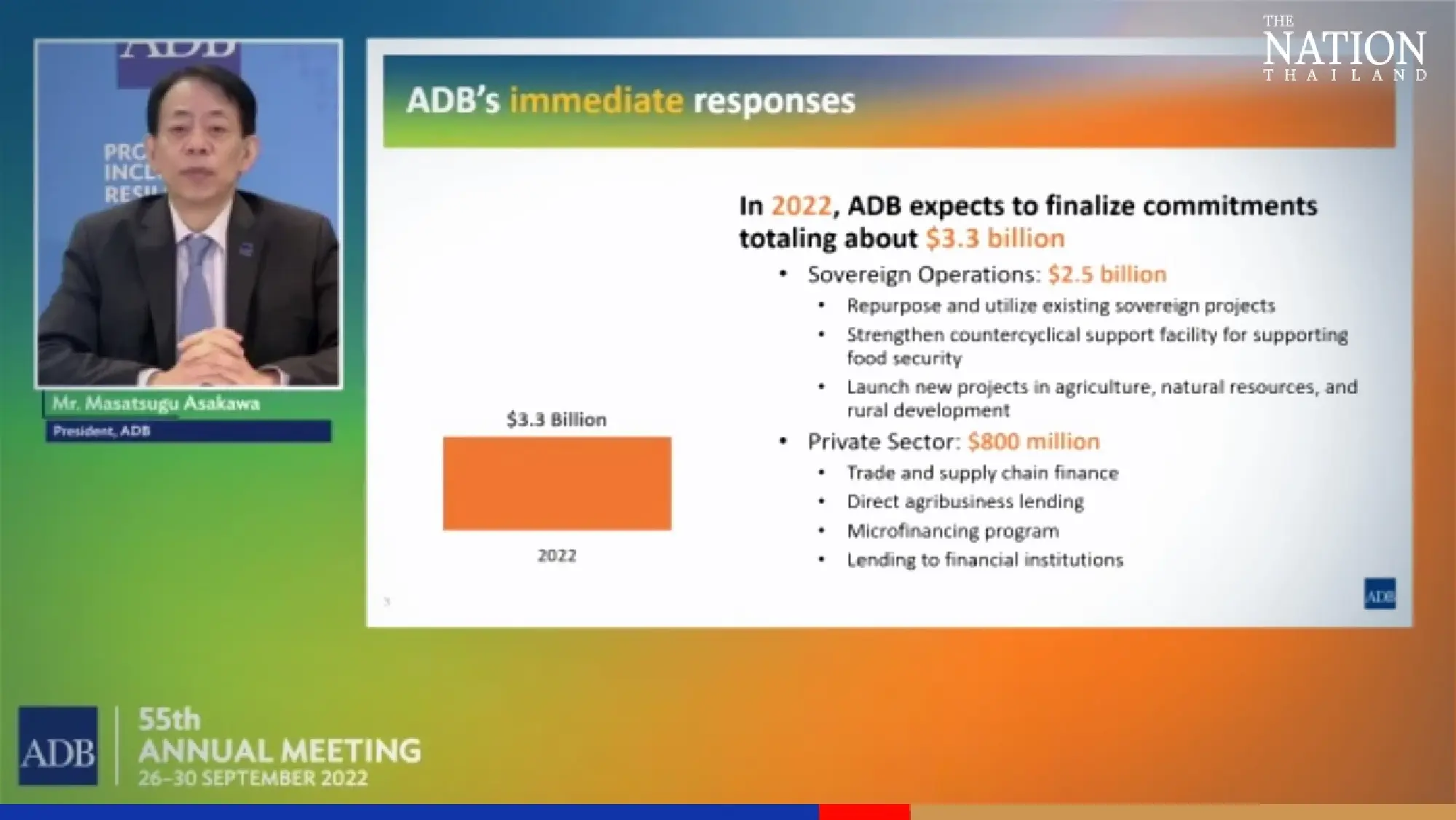 ADB plans $14-billion assistance until 2025 to tackle aggravating food crisis in Asia Pacific