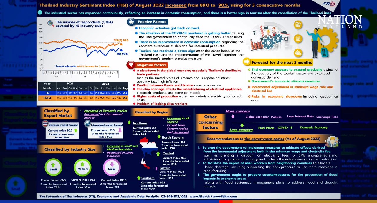 Business sector urges government support to ease power bill burden