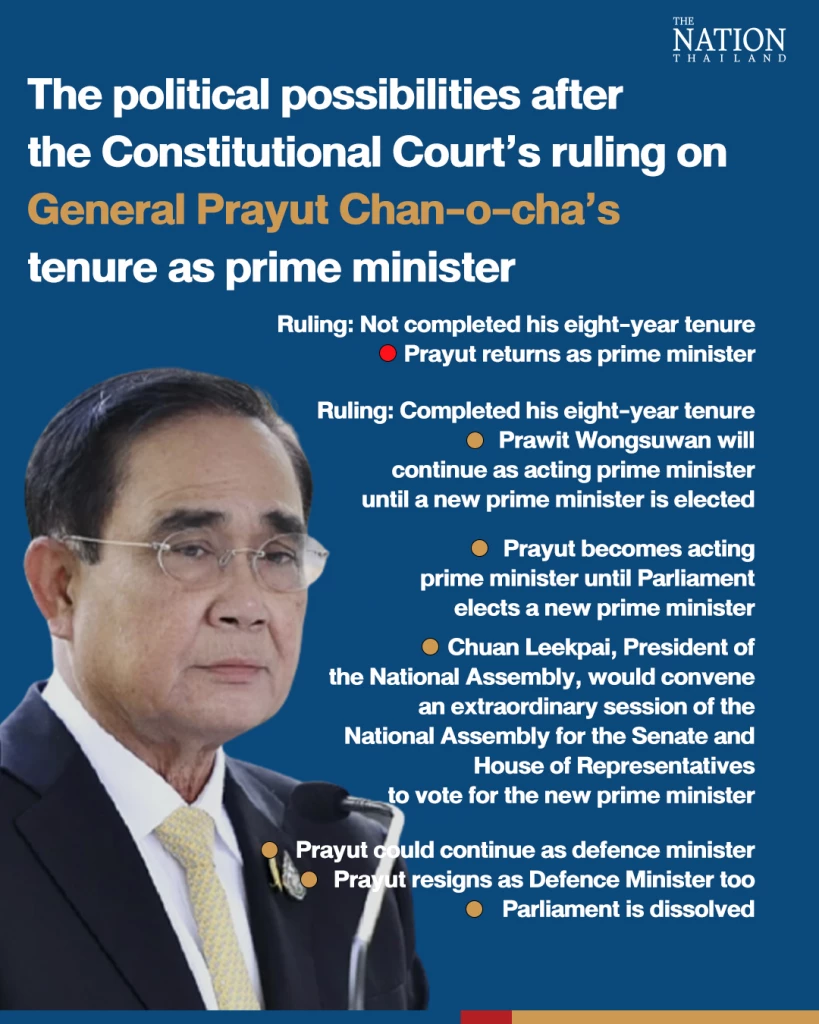 How events could unfold after Constitutional Court verdict on Prayut’s tenure