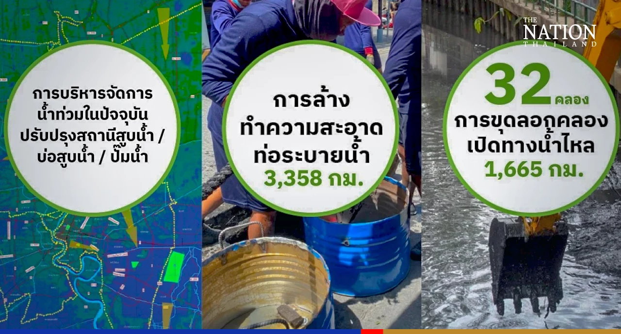 BMA presents its 99-day report card under Chadchart