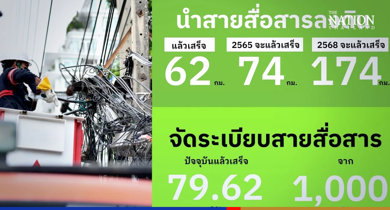 BMA presents its 99-day report card under Chadchart