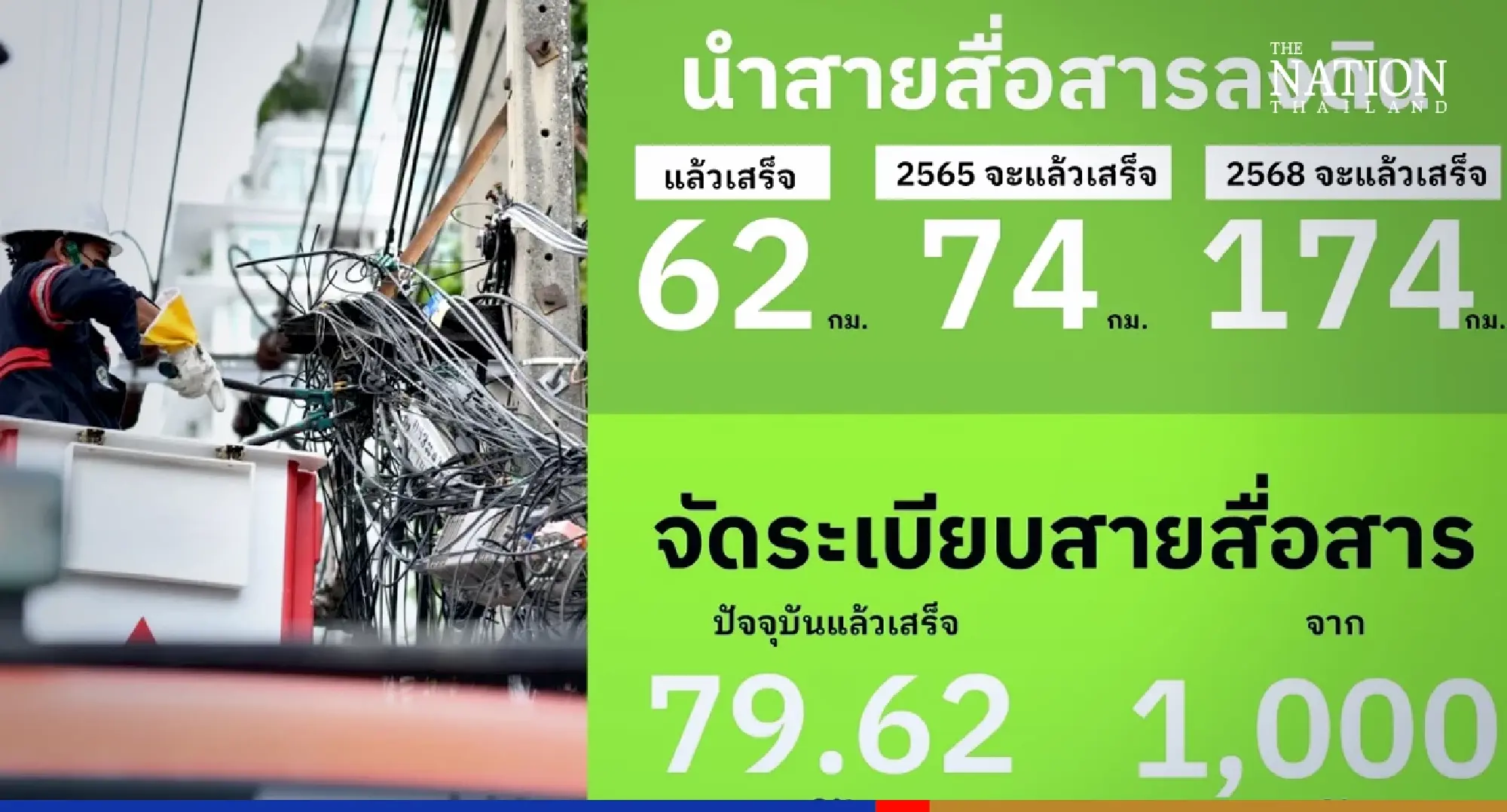 BMA presents its 99-day report card under Chadchart