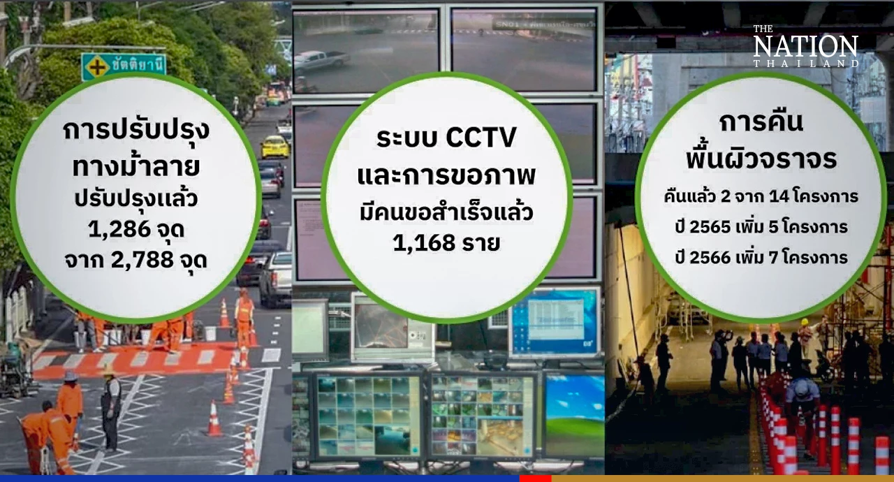 BMA presents its 99-day report card under Chadchart