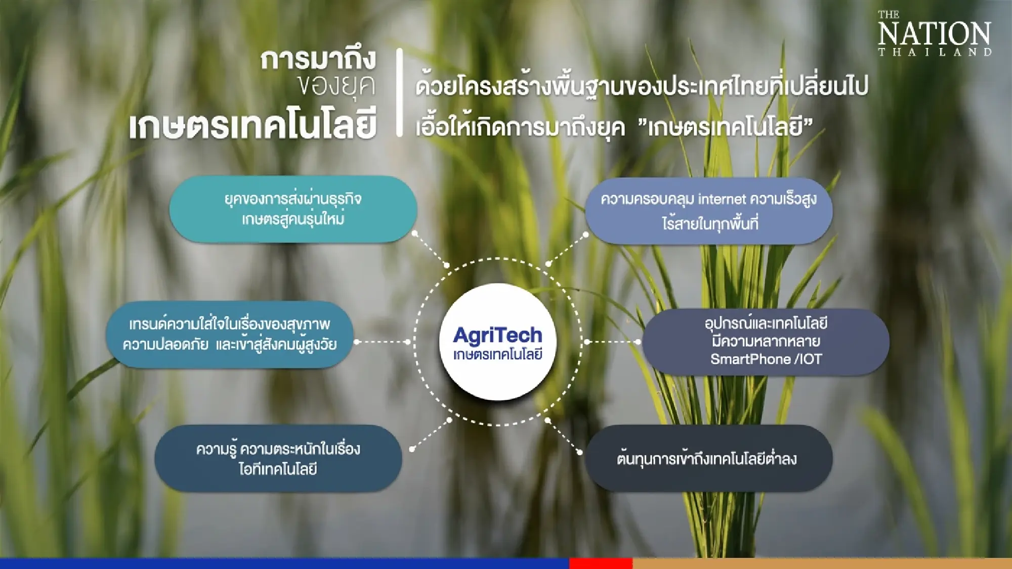 AXONS launches platform to provide farmers with cutting-edge tech