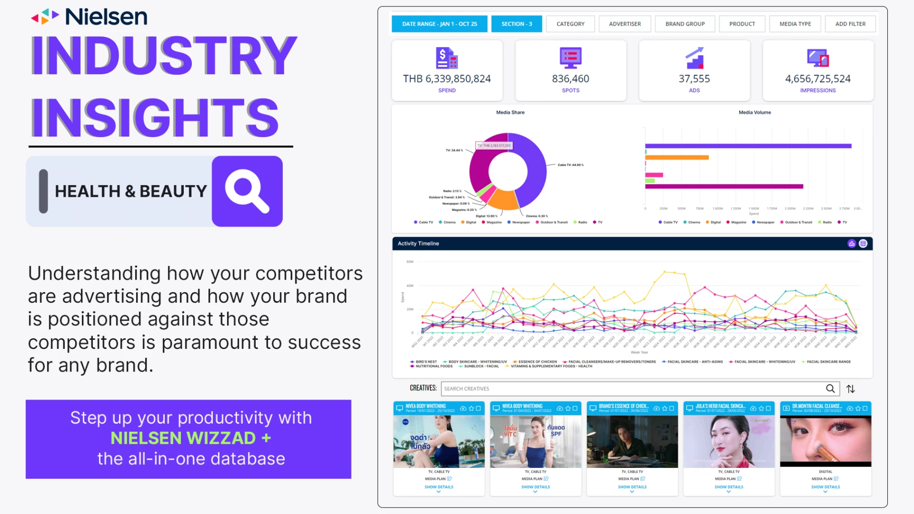Thai consumers focused more on health and beauty