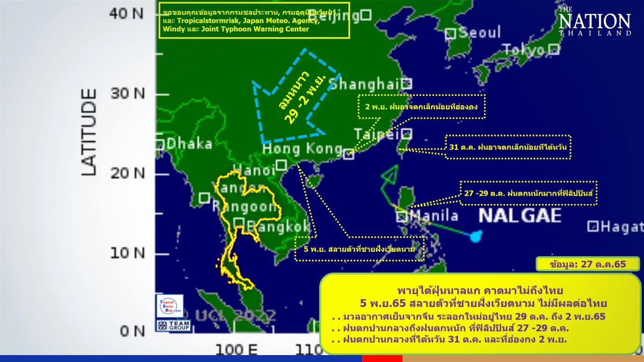 Thailand's cool season officially starts from tomorrow, says Met Dept