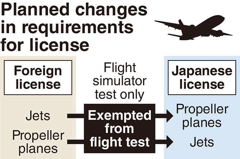 As air travel gathers pace, Japan to smooth foreign pilots’ path to flight licences