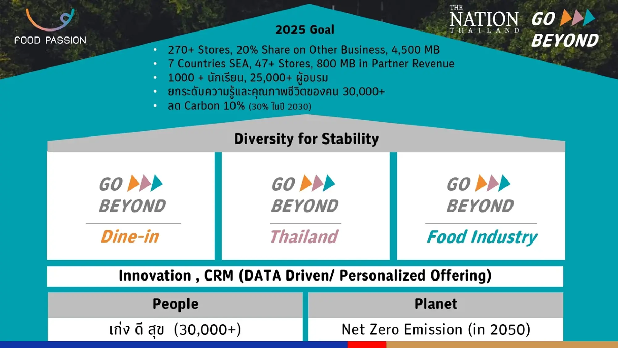 Thailand's Food Passion looks 'beyond' for big profits in restaurants