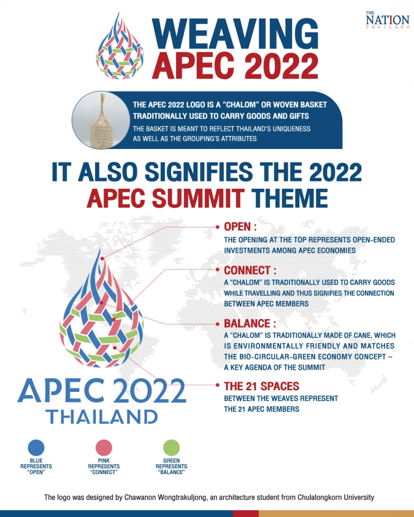Weaving Apec 2022