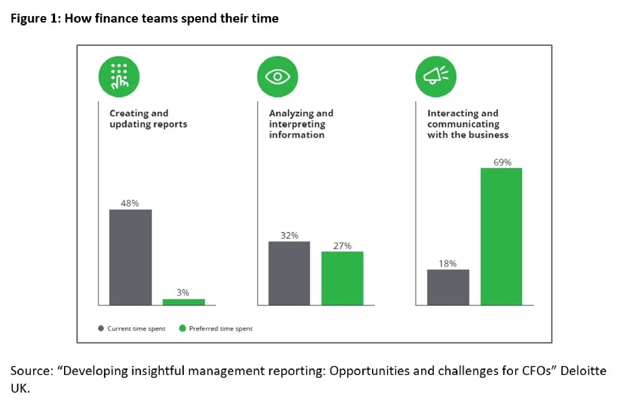 Revolutionizing financial reporting in the digital age