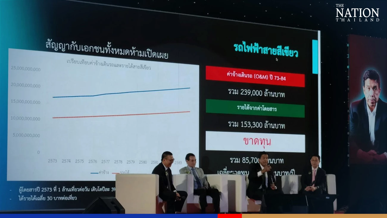 BMA staring at huge losses from Green Line train operations in years ahead, Chadchart warns