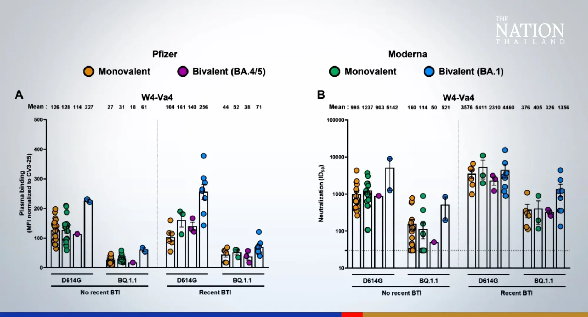 Canadian researchers unlock way to boost immunity against BQ.1.1