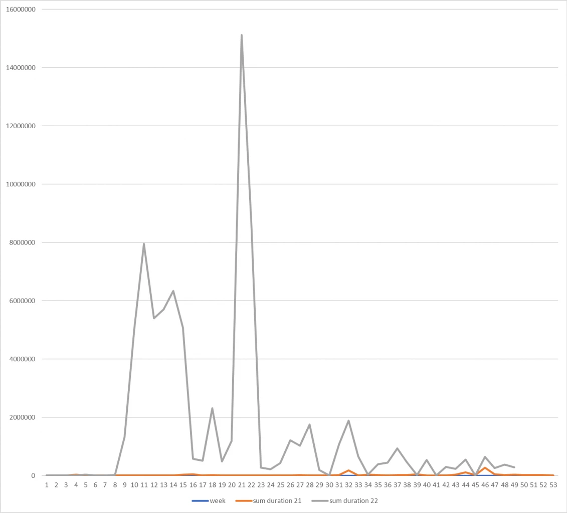 Kaspersky: what cyber confrontation looked like in 2022