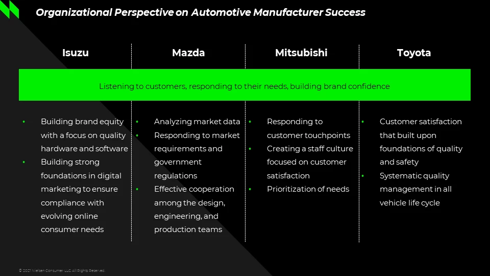 What makes quality a necessity? Unlock the keys to success with Isuzu, Mazda, Mitsubishi, and Toyota Execs