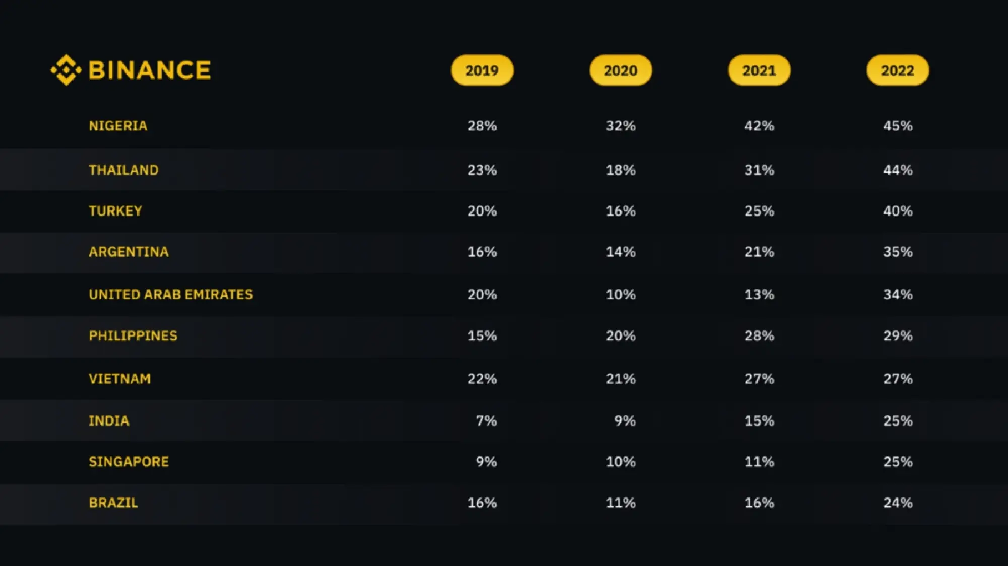 The Silver Linings of Crypto in 2022