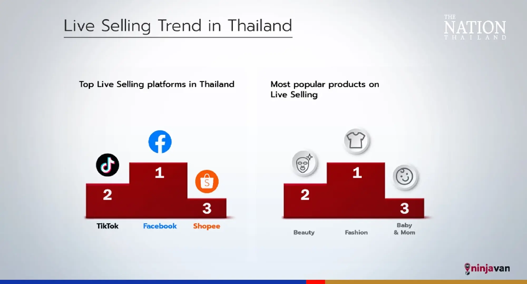 Courier company sees chance to increase business from live selling online